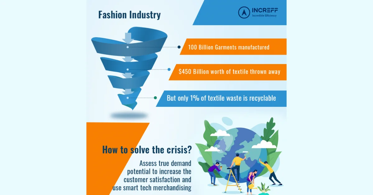Sustainable Fashion: A fad or the future?